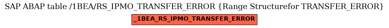 E-R Diagram for table /1BEA/RS_IPMO_TRANSFER_ERROR (Range Structurefor TRANSFER_ERROR)