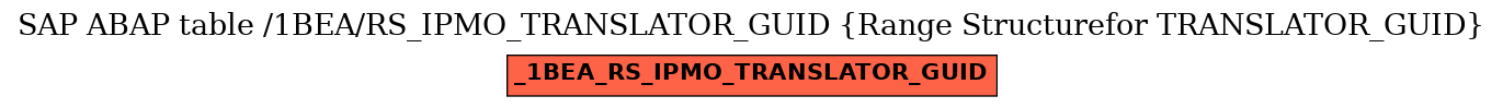 E-R Diagram for table /1BEA/RS_IPMO_TRANSLATOR_GUID (Range Structurefor TRANSLATOR_GUID)