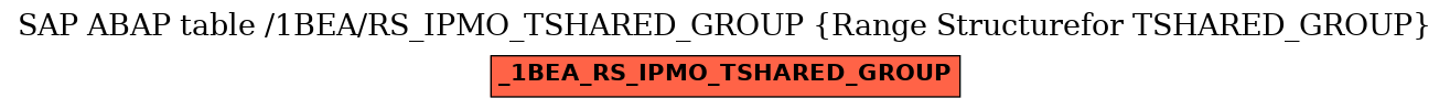 E-R Diagram for table /1BEA/RS_IPMO_TSHARED_GROUP (Range Structurefor TSHARED_GROUP)