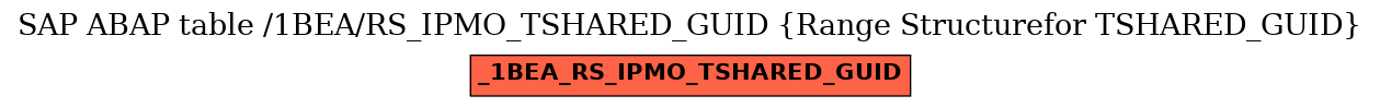 E-R Diagram for table /1BEA/RS_IPMO_TSHARED_GUID (Range Structurefor TSHARED_GUID)