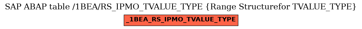 E-R Diagram for table /1BEA/RS_IPMO_TVALUE_TYPE (Range Structurefor TVALUE_TYPE)