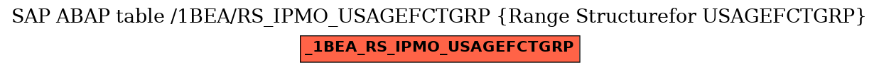 E-R Diagram for table /1BEA/RS_IPMO_USAGEFCTGRP (Range Structurefor USAGEFCTGRP)