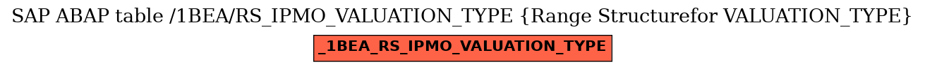 E-R Diagram for table /1BEA/RS_IPMO_VALUATION_TYPE (Range Structurefor VALUATION_TYPE)