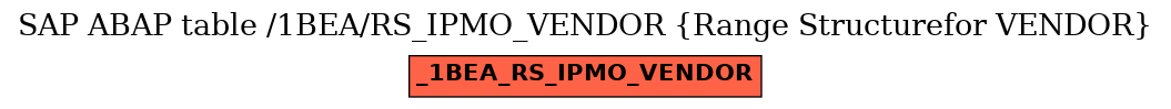 E-R Diagram for table /1BEA/RS_IPMO_VENDOR (Range Structurefor VENDOR)