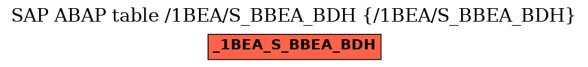 E-R Diagram for table /1BEA/S_BBEA_BDH (/1BEA/S_BBEA_BDH)