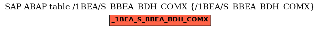 E-R Diagram for table /1BEA/S_BBEA_BDH_COMX (/1BEA/S_BBEA_BDH_COMX)