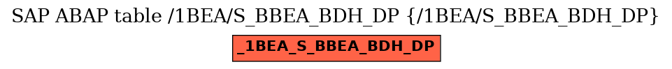 E-R Diagram for table /1BEA/S_BBEA_BDH_DP (/1BEA/S_BBEA_BDH_DP)