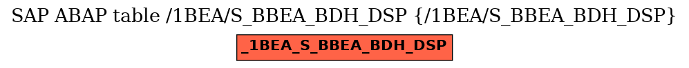 E-R Diagram for table /1BEA/S_BBEA_BDH_DSP (/1BEA/S_BBEA_BDH_DSP)