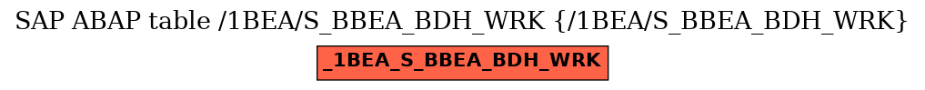 E-R Diagram for table /1BEA/S_BBEA_BDH_WRK (/1BEA/S_BBEA_BDH_WRK)