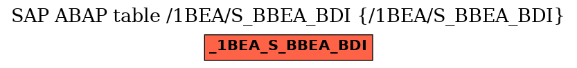 E-R Diagram for table /1BEA/S_BBEA_BDI (/1BEA/S_BBEA_BDI)