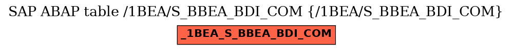 E-R Diagram for table /1BEA/S_BBEA_BDI_COM (/1BEA/S_BBEA_BDI_COM)