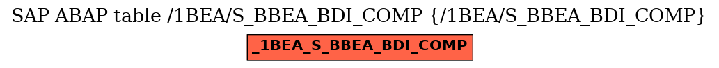 E-R Diagram for table /1BEA/S_BBEA_BDI_COMP (/1BEA/S_BBEA_BDI_COMP)