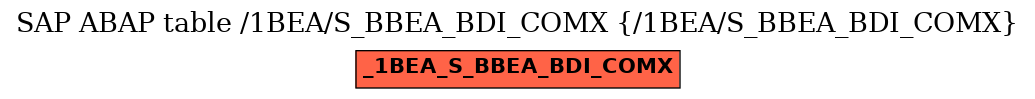 E-R Diagram for table /1BEA/S_BBEA_BDI_COMX (/1BEA/S_BBEA_BDI_COMX)