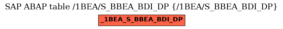 E-R Diagram for table /1BEA/S_BBEA_BDI_DP (/1BEA/S_BBEA_BDI_DP)