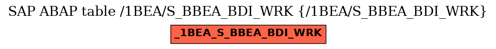 E-R Diagram for table /1BEA/S_BBEA_BDI_WRK (/1BEA/S_BBEA_BDI_WRK)