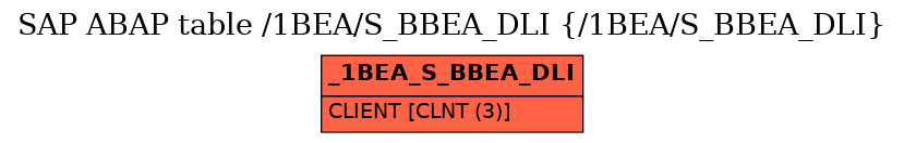 E-R Diagram for table /1BEA/S_BBEA_DLI (/1BEA/S_BBEA_DLI)