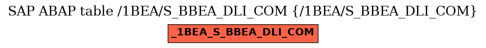 E-R Diagram for table /1BEA/S_BBEA_DLI_COM (/1BEA/S_BBEA_DLI_COM)