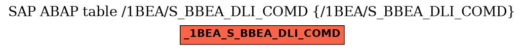 E-R Diagram for table /1BEA/S_BBEA_DLI_COMD (/1BEA/S_BBEA_DLI_COMD)
