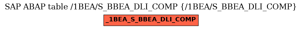 E-R Diagram for table /1BEA/S_BBEA_DLI_COMP (/1BEA/S_BBEA_DLI_COMP)