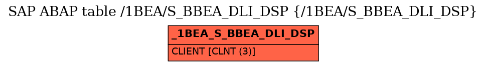 E-R Diagram for table /1BEA/S_BBEA_DLI_DSP (/1BEA/S_BBEA_DLI_DSP)