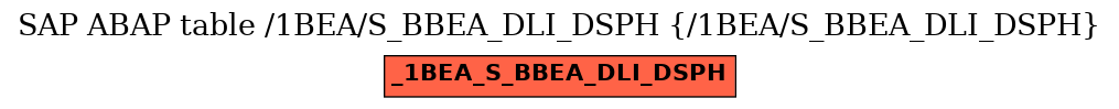 E-R Diagram for table /1BEA/S_BBEA_DLI_DSPH (/1BEA/S_BBEA_DLI_DSPH)