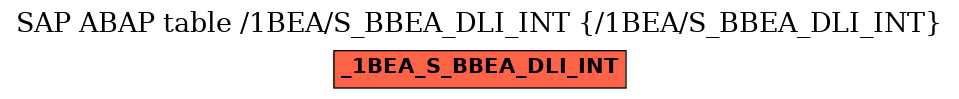 E-R Diagram for table /1BEA/S_BBEA_DLI_INT (/1BEA/S_BBEA_DLI_INT)