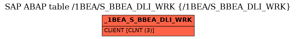 E-R Diagram for table /1BEA/S_BBEA_DLI_WRK (/1BEA/S_BBEA_DLI_WRK)