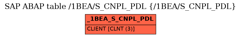 E-R Diagram for table /1BEA/S_CNPL_PDL (/1BEA/S_CNPL_PDL)