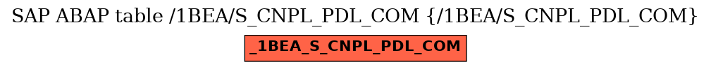 E-R Diagram for table /1BEA/S_CNPL_PDL_COM (/1BEA/S_CNPL_PDL_COM)