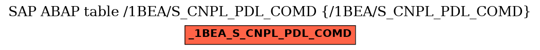 E-R Diagram for table /1BEA/S_CNPL_PDL_COMD (/1BEA/S_CNPL_PDL_COMD)