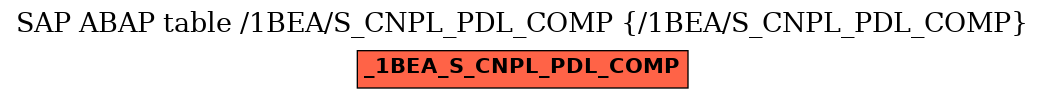 E-R Diagram for table /1BEA/S_CNPL_PDL_COMP (/1BEA/S_CNPL_PDL_COMP)