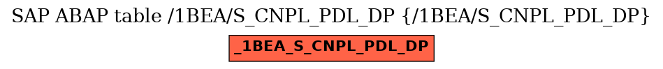 E-R Diagram for table /1BEA/S_CNPL_PDL_DP (/1BEA/S_CNPL_PDL_DP)