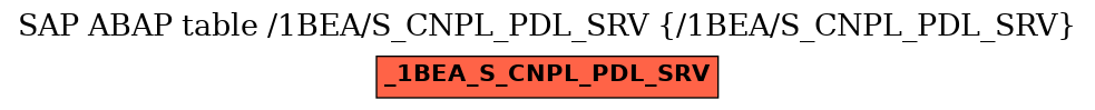 E-R Diagram for table /1BEA/S_CNPL_PDL_SRV (/1BEA/S_CNPL_PDL_SRV)