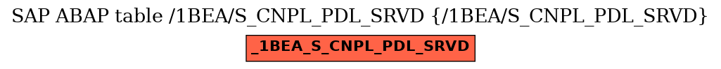 E-R Diagram for table /1BEA/S_CNPL_PDL_SRVD (/1BEA/S_CNPL_PDL_SRVD)