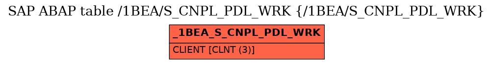 E-R Diagram for table /1BEA/S_CNPL_PDL_WRK (/1BEA/S_CNPL_PDL_WRK)