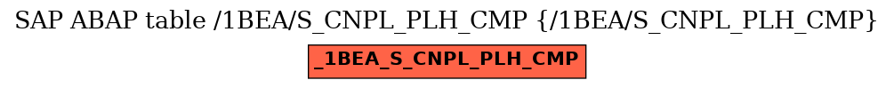 E-R Diagram for table /1BEA/S_CNPL_PLH_CMP (/1BEA/S_CNPL_PLH_CMP)