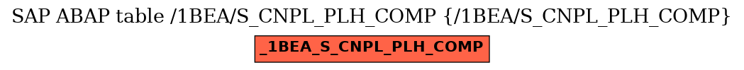 E-R Diagram for table /1BEA/S_CNPL_PLH_COMP (/1BEA/S_CNPL_PLH_COMP)