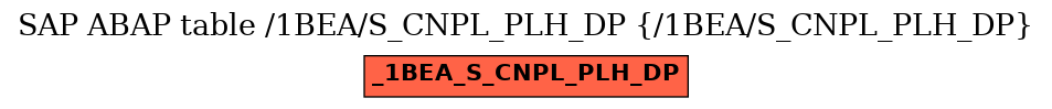 E-R Diagram for table /1BEA/S_CNPL_PLH_DP (/1BEA/S_CNPL_PLH_DP)