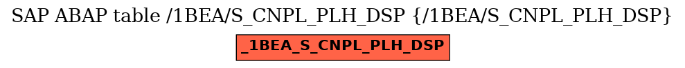 E-R Diagram for table /1BEA/S_CNPL_PLH_DSP (/1BEA/S_CNPL_PLH_DSP)