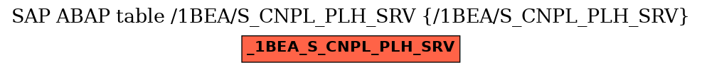 E-R Diagram for table /1BEA/S_CNPL_PLH_SRV (/1BEA/S_CNPL_PLH_SRV)