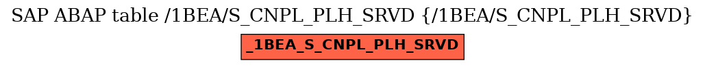 E-R Diagram for table /1BEA/S_CNPL_PLH_SRVD (/1BEA/S_CNPL_PLH_SRVD)