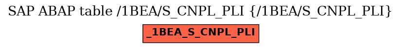 E-R Diagram for table /1BEA/S_CNPL_PLI (/1BEA/S_CNPL_PLI)