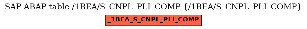 E-R Diagram for table /1BEA/S_CNPL_PLI_COMP (/1BEA/S_CNPL_PLI_COMP)