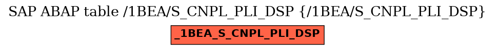 E-R Diagram for table /1BEA/S_CNPL_PLI_DSP (/1BEA/S_CNPL_PLI_DSP)