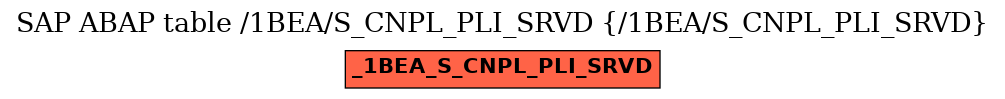 E-R Diagram for table /1BEA/S_CNPL_PLI_SRVD (/1BEA/S_CNPL_PLI_SRVD)