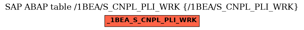 E-R Diagram for table /1BEA/S_CNPL_PLI_WRK (/1BEA/S_CNPL_PLI_WRK)