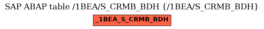 E-R Diagram for table /1BEA/S_CRMB_BDH (/1BEA/S_CRMB_BDH)