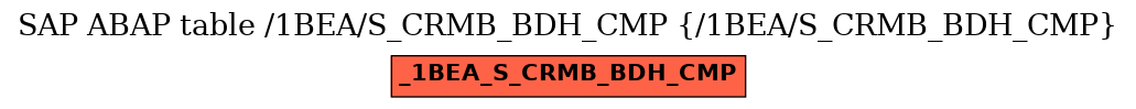 E-R Diagram for table /1BEA/S_CRMB_BDH_CMP (/1BEA/S_CRMB_BDH_CMP)