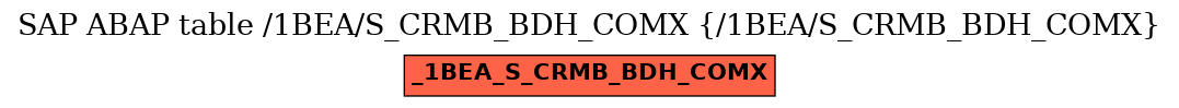 E-R Diagram for table /1BEA/S_CRMB_BDH_COMX (/1BEA/S_CRMB_BDH_COMX)