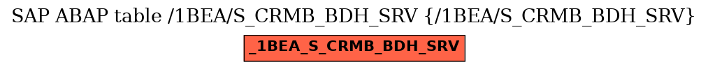 E-R Diagram for table /1BEA/S_CRMB_BDH_SRV (/1BEA/S_CRMB_BDH_SRV)